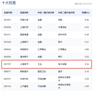 汇添富  上海电气：ETF换购疑云！