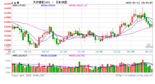 中信建投期货：1月21日能化早报