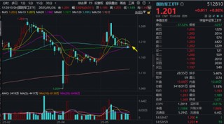 重组新规后首单出炉，“中科系”放大招，516700、562030双双登上A股ETF涨幅TOP10！创AI逆市涨逾1.5%
