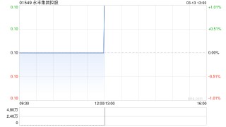 永丰集团控股发盈喜 预期年度股东应占溢利约770万港元同比扭亏为盈