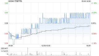 瑞银：降中国中铁目标价至4.2港元 维持“买入”评级