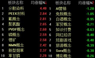 A股低开高走，沪指半日微涨0.11%