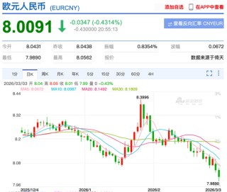 秩序崩了，人民币变了