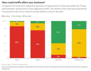 美联储急组“关税救火队”：已连发至少12份报告