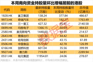 突发政策利好，资金涌入这个赛道，抢筹股出炉