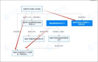 沐邦高科能否被质疑财务造假？客商疑云再起