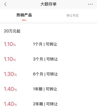 利率下行时代，大额存单利率普降至“1”字头 定存、货币基金、国债谁能“平替”？