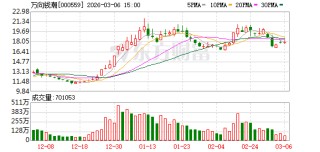 万向钱潮：公司2025年第一季度汽车零部件业务的订单和毛利率水平与去年同期相比基本保持稳定