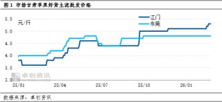 节后陆续复工，苹果好差货两极分化愈加明显