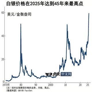 投资资金涌入黄金白银