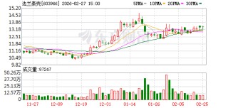 法兰泰克：截至2026年2月10日公司股东总户数为22093户