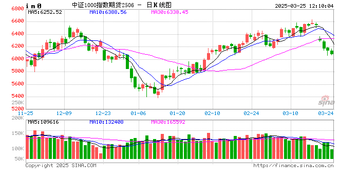 看股指期货的APP,实时行情让交易更轻松:新浪财经APP专业评测 第1张 看股指期货的APP,实时行情让交易更轻松:新浪财经APP专业评测 第1张