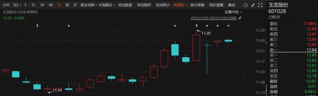 明起停牌!百亿A股公司拟主动退市,或成2025年首单 第1张 明起停牌!百亿A股公司拟主动退市,或成2025年首单 第1张