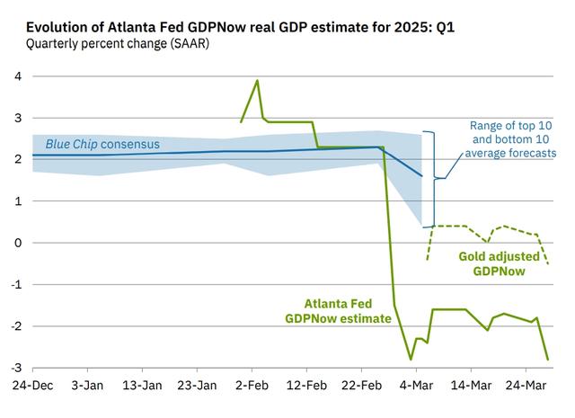 美股“黑色星期五”!比通胀指标“双杀”更可怕的是…… 第7张 美股“黑色星期五”!比通胀指标“双杀”更可怕的是…… 第7张
