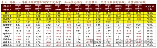 招商策略：峰回路转，逢低布局  第14张