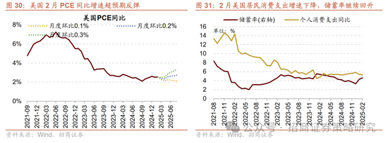 招商策略：峰回路转，逢低布局  第33张