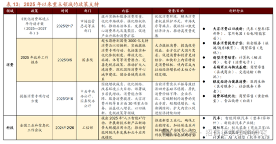 招商策略：峰回路转，逢低布局  第38张