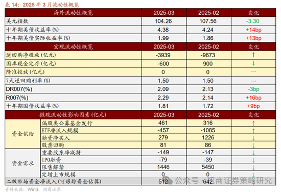 招商策略：峰回路转，逢低布局  第43张