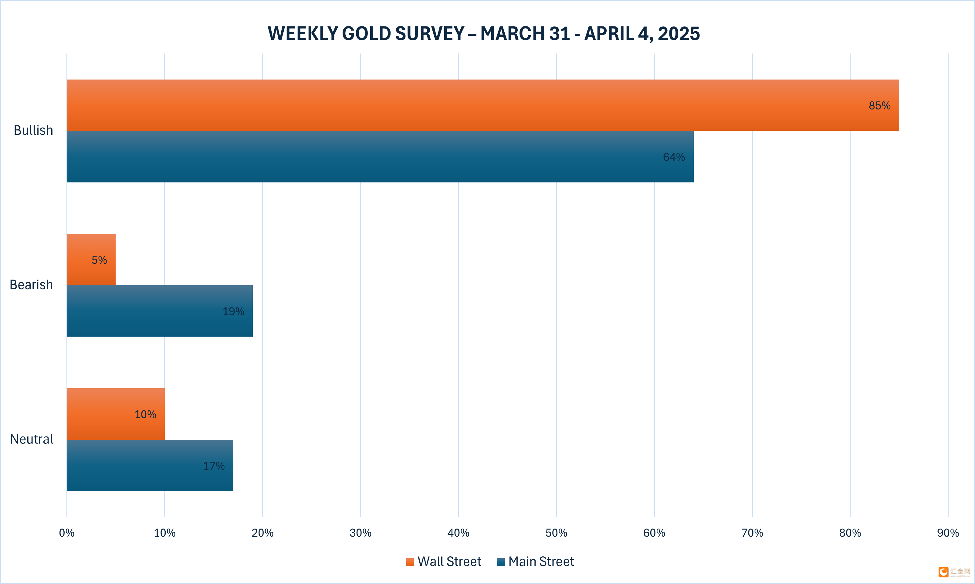特朗普威胁伊朗和俄罗斯，贸易担忧挥之不去，金价再度刷新历史高点  第3张