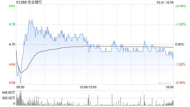 美银证券：农业银行盈利增长及拨备覆盖率领先于同业 重申“买入”评级  第1张