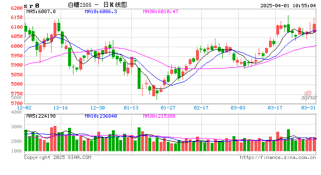 光大期货：4月1日软商品日报  第2张