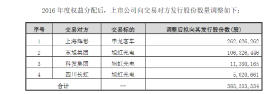 ST旭电被罚17亿,股票和债券索赔的都在这里! 第1张 ST旭电被罚17亿,股票和债券索赔的都在这里! 第1张