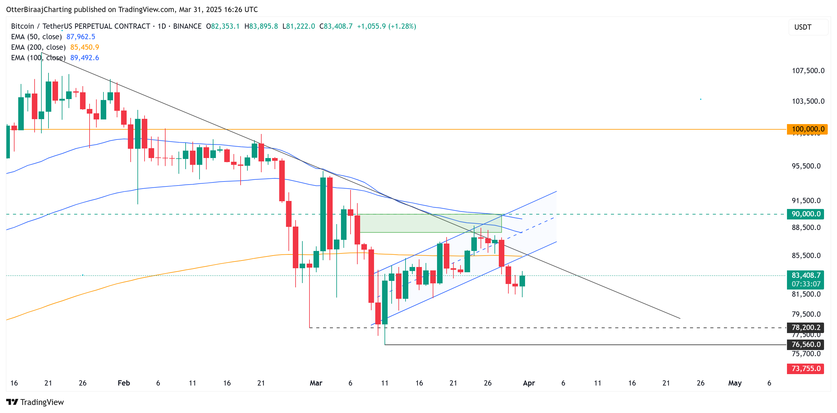 比特币鲸鱼的囤积趋势反映了2020年比特币价格从8.1万美元反弹后的看涨活动  第1张