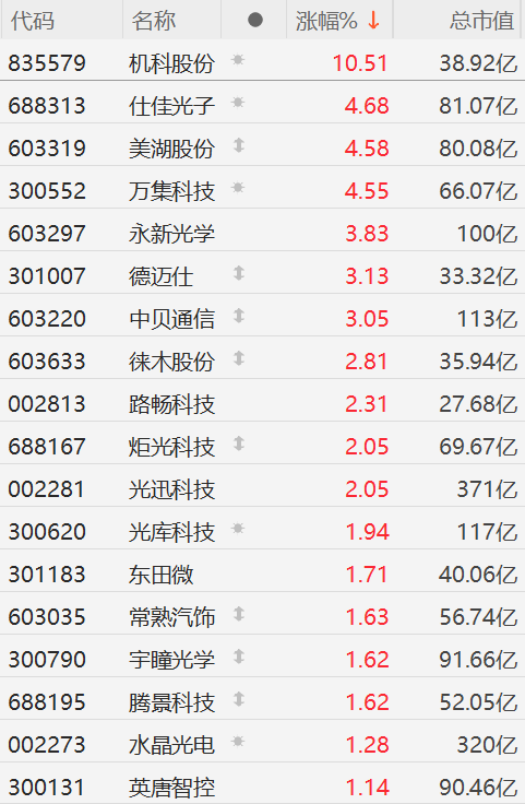 激光雷达概念股集体上涨 或因小米SU7事故触发 第1张 激光雷达概念股集体上涨 或因小米SU7事故触发 第1张