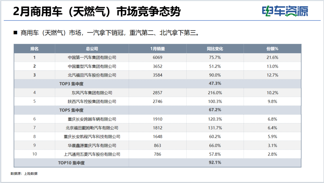 商用车市场大揭秘：销量飙升，谁在领航  第6张