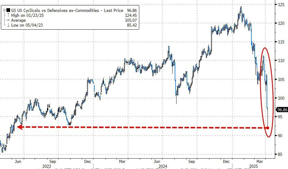 载入史册!这是怎样的一周,全球市场都跌懵了 第5张 载入史册!这是怎样的一周,全球市场都跌懵了 第5张