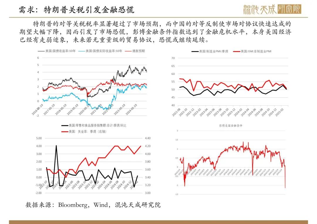 【原油周报】意外增产叠加关税恐慌,油价向下突破 第8张 【原油周报】意外增产叠加关税恐慌,油价向下突破 第8张