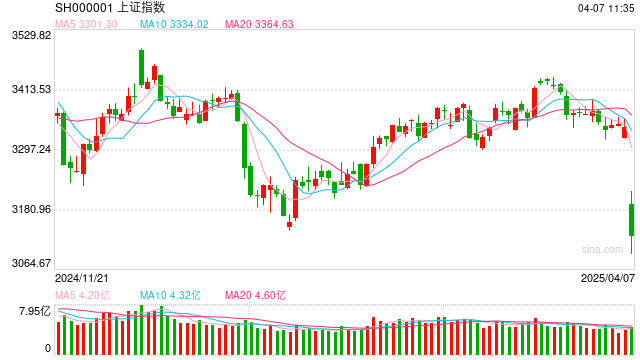 摩根资产管理市场快评 | 关税政策扰动全球金融市场，后市怎么看？  第1张
