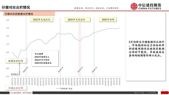 【生猪旬报】关税预期带来的情绪脉冲预计逐步减退 第11张 【生猪旬报】关税预期带来的情绪脉冲预计逐步减退 第11张