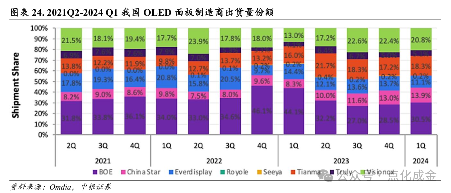 【中银化工】公司深度-莱特光电(688150.SH):国内OLED终端材料领先企业 第19张 【中银化工】公司深度-莱特光电(688150.SH):国内OLED终端材料领先企业 第19张
