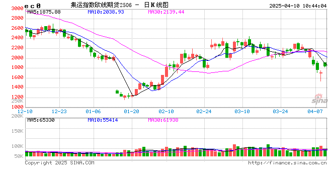 光期研究：超预期关税政策对集运和原油市场影响几何？  第2张