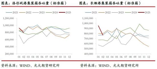 光期研究：超预期关税政策对集运和原油市场影响几何？  第4张
