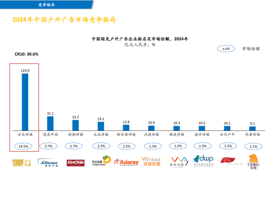 江南春操刀电梯媒体“世纪大并购”！分众传媒83亿收购新潮传媒，两位大佬发朋友圈  第5张