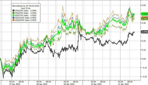 买家越来越少，本周美债流动性“显著恶化”  第1张