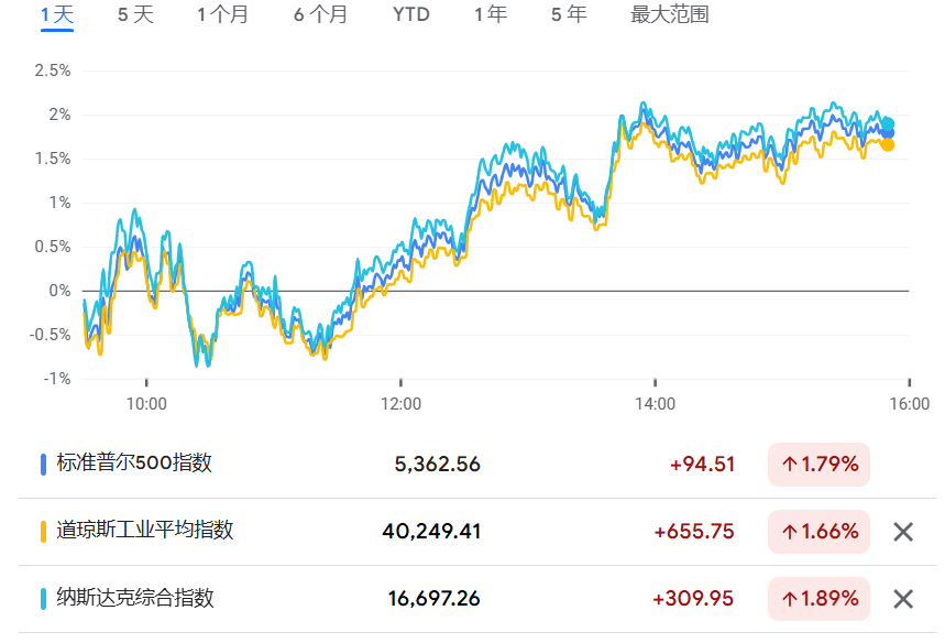 美国海关关税系统故障超10小时后恢复运行，重启新关税征收  第1张