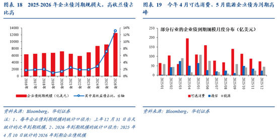 张瑜：暗流涌动——美国金融市场风险全景扫描  第17张