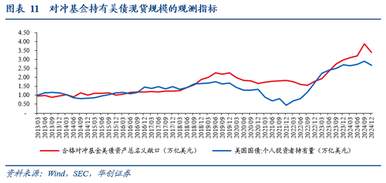 华创证券张瑜：暗流涌动 美国金融市场风险全景扫描  第11张