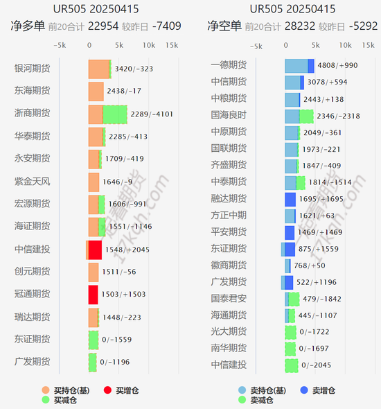 【市场聚焦】尿素：见龙在田  第11张