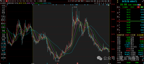 中信建投周紫光旗下基金2年亏52.93%,低碳成长混合亏57.77%,引基民质疑 第18张 中信建投周紫光旗下基金2年亏52.93%,低碳成长混合亏57.77%,引基民质疑 第18张