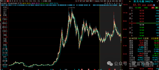 中信建投周紫光旗下基金2年亏52.93%,低碳成长混合亏57.77%,引基民质疑 第19张 中信建投周紫光旗下基金2年亏52.93%,低碳成长混合亏57.77%,引基民质疑 第19张