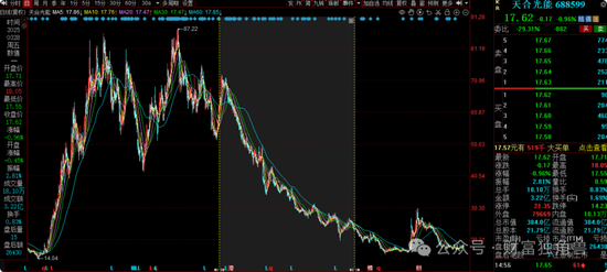 中信建投周紫光旗下基金2年亏52.93%,低碳成长混合亏57.77%,引基民质疑 第20张 中信建投周紫光旗下基金2年亏52.93%,低碳成长混合亏57.77%,引基民质疑 第20张