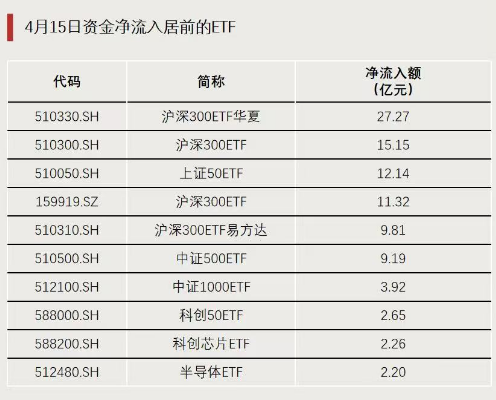 今天，大资金再加仓！  第3张