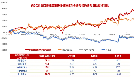 掘金港股，低波红利正当时！港股通红利ETF（159220）4月17日起开售  第2张