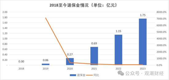 成立7年首盈利 净资产骤降！“80后”董事暂代董事长职务 唯品会持股险企继续增资中  第16张