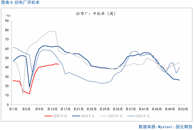 【棉花】关注美国农业部5月供需报告  第10张