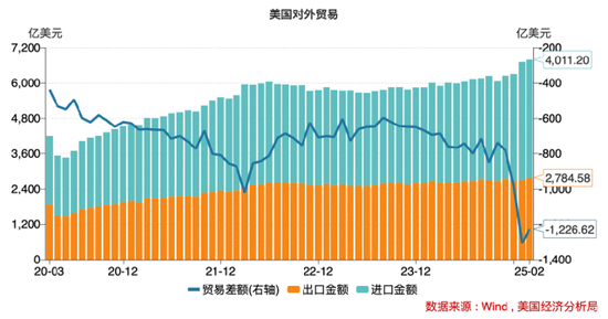 美国经济警报拉响！究竟有哪些隐藏的“经济地雷”？  第6张